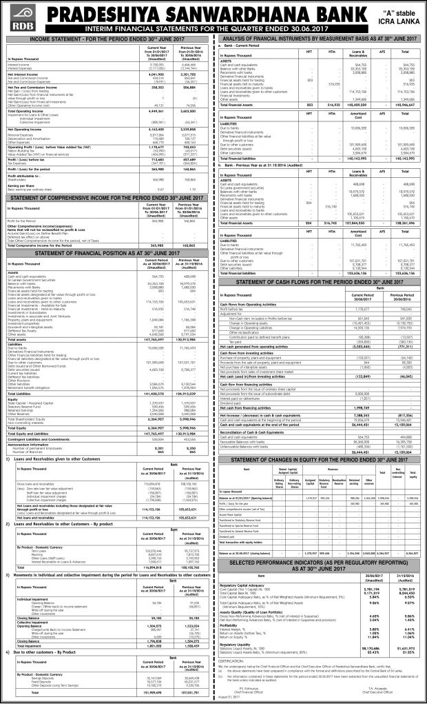 Financial Statements – Regional Development Bank